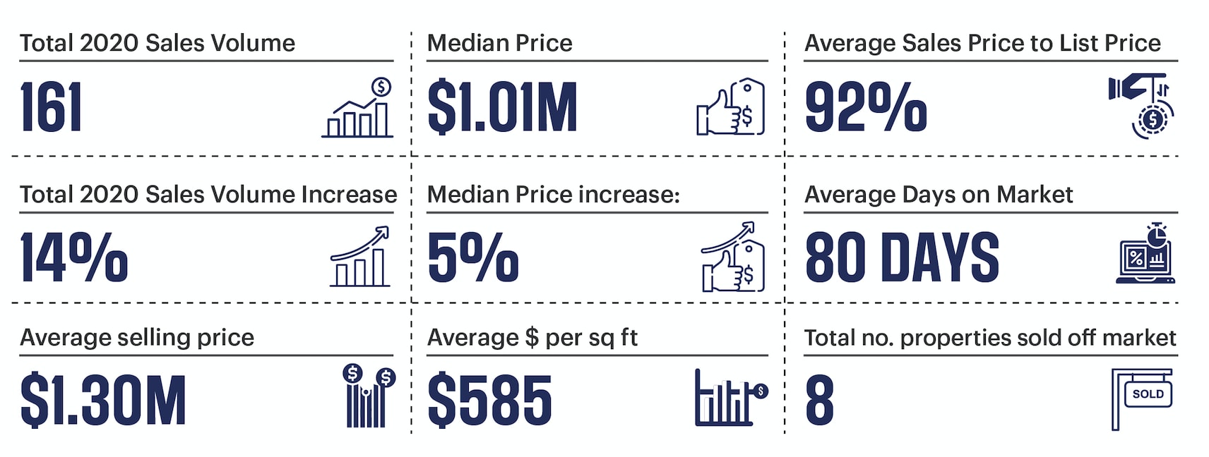 Healdsburg City 2020 House Sales