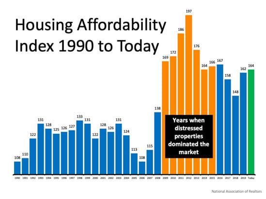 housing affordablility housing affordablility