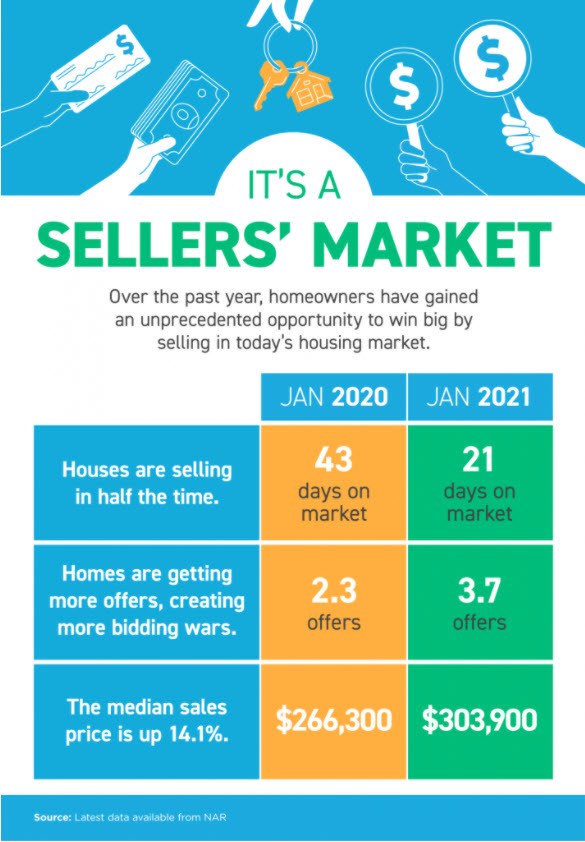 sellers' market