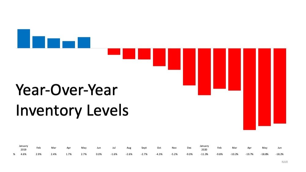 Current Buyer & Seller Perks in the Housing Market inception-app-prod/NDRmMzZjNzUtZTk5My00ZGUyLWFhMjYtNGM0ZjgxMTQ3ZjU2/content/2020/08/blogimage38-12.jpg