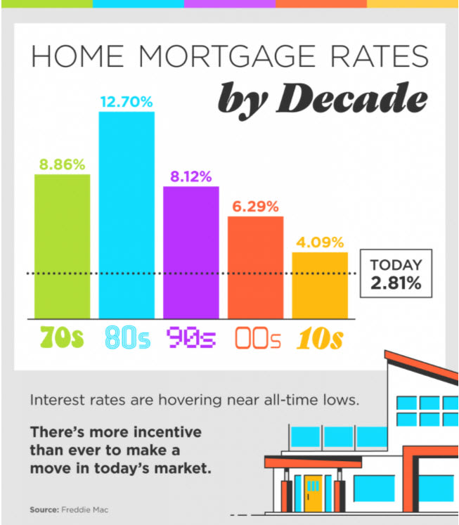 mortgage rates mortgage rates