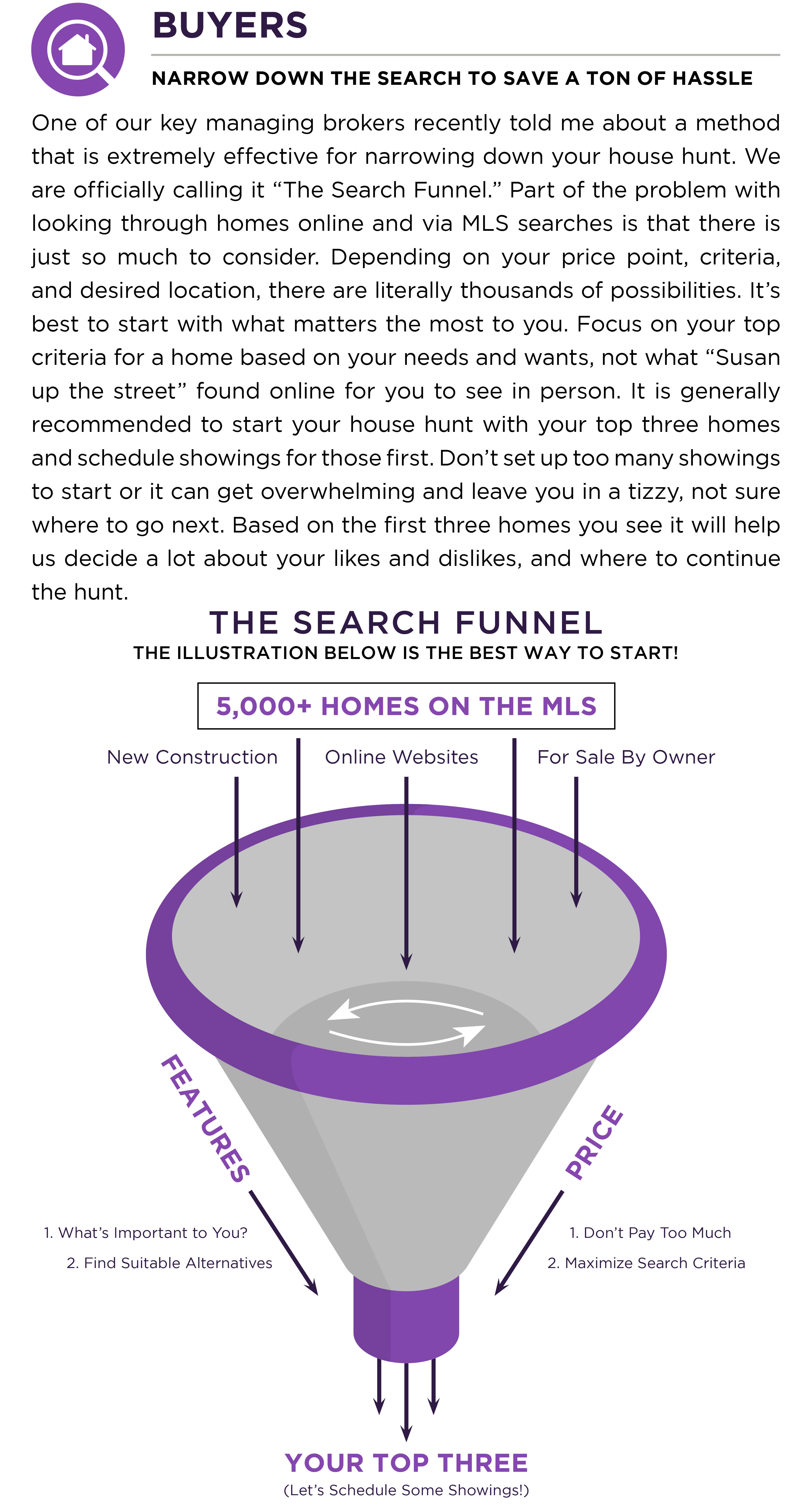 Homebuyer search funnel