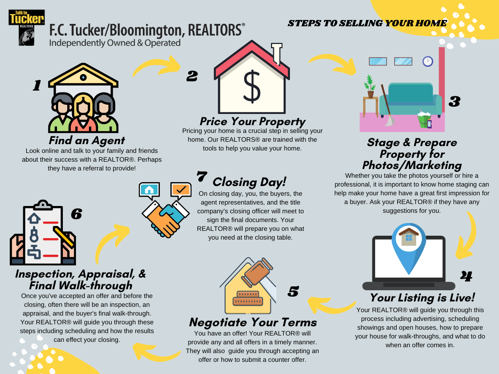 How to Sell Your House — 6 Step-by-Step Home Selling Tips