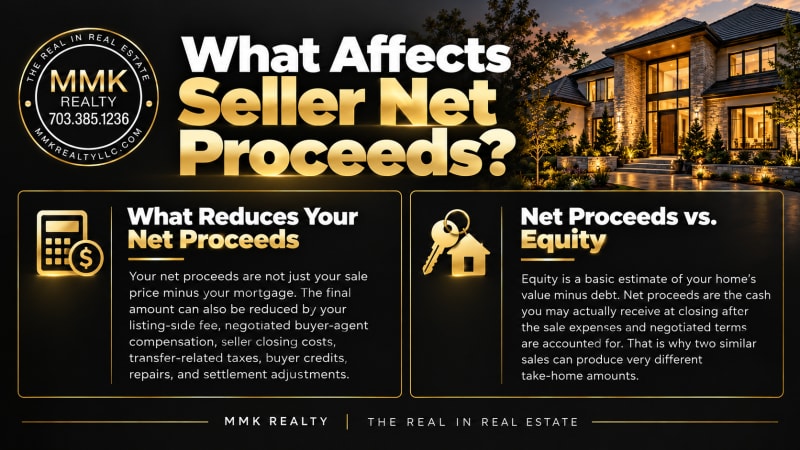 Realtor fees in Northern Virginia