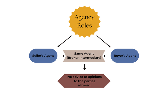 Intermediary Without Appointments Country Roots Realty, Melissa Summers Realtor, East Texas Realtor, Carthage Texas Realtor