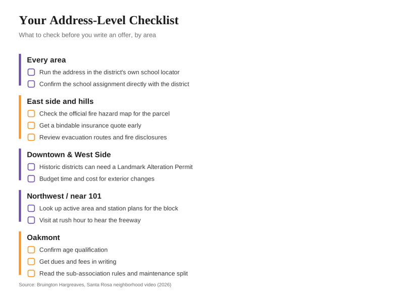 Address-level checklist for Santa Rosa buyers covering schools, fire and insurance, historic permits, area plans and freeway noise, and Oakmont association rules