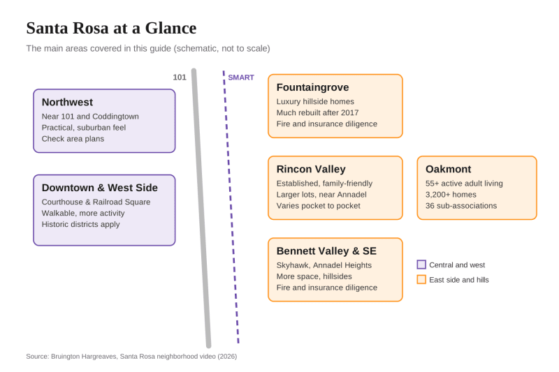 Schematic map of Santa Rosa areas: Northwest, Downtown and West Side, Fountaingrove, Rincon Valley, Oakmont, and Bennett Valley, with Highway 101 and the SMART line